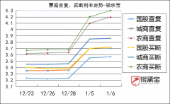 2017年1月06日重庆银行承兑汇票市场利率